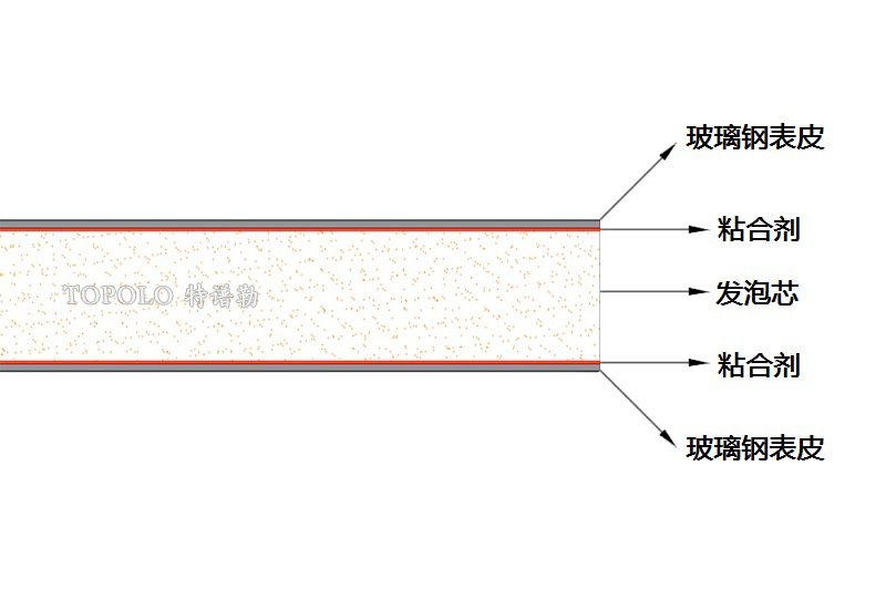 镇江泡沫板结构图0202-1.jpg