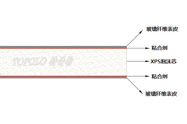 镇江XPS镇江泡沫镇江夹芯板-–-镇江特谱勒-您身边的镇江轻量化专家_6.jpg